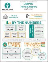CVMS Library Infographic